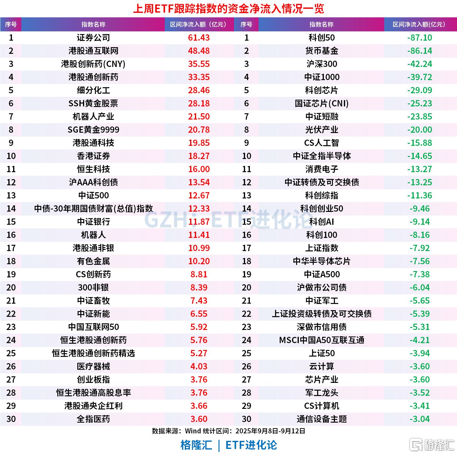 上周股票ETF小幅净流入22亿元，债券ETF罕见遭资金净流出