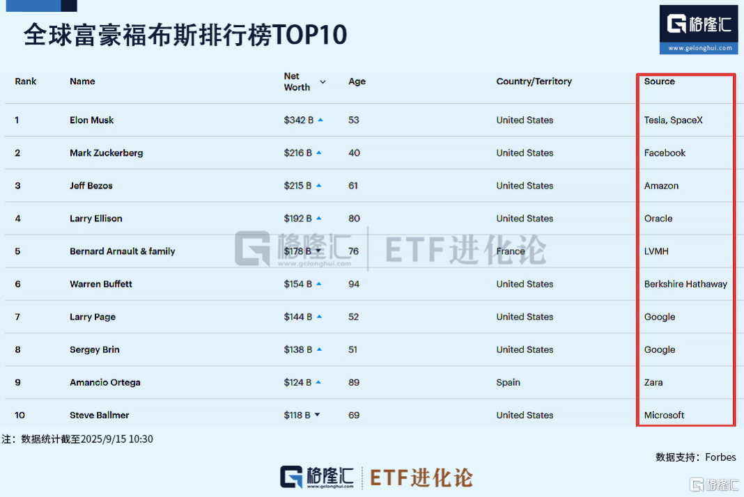大洗牌！这三只ETF爆了