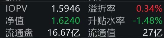 创新药迎政策暖风，恒生创新药ETF（159316）盘中溢价成交，近10日揽金超7.7亿