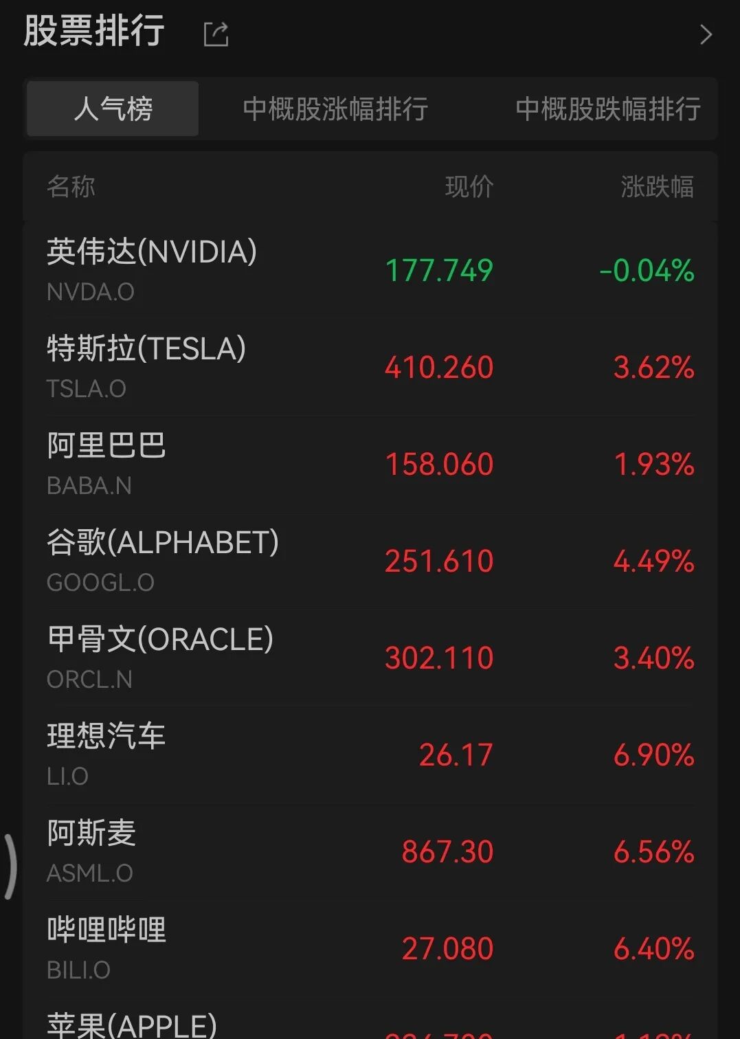 盘前大利好!中美经贸会谈成果公布,美股纳指继续新高,中概股普涨
