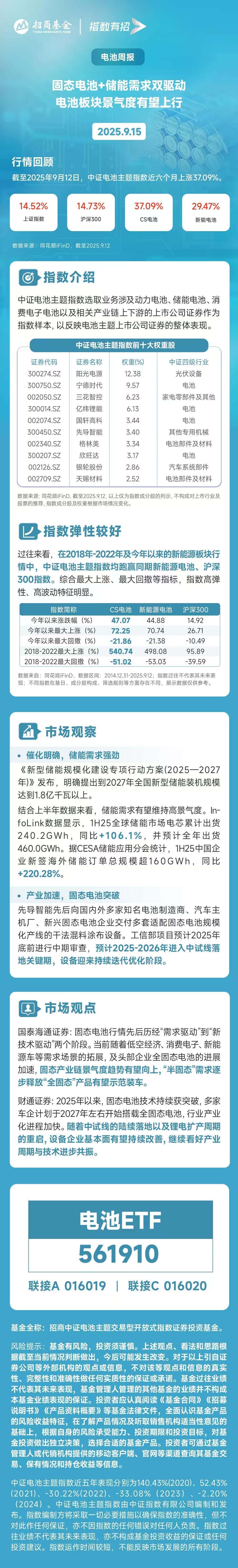 宁王归来，电池板块开启景气度上行