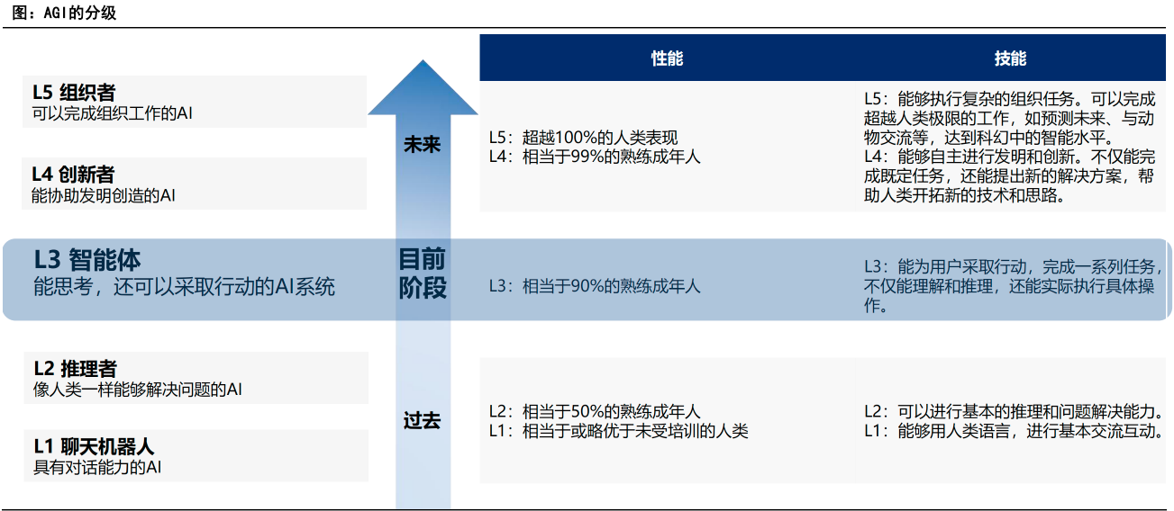 开启智能自主时代、拥有万亿级市场潜力 AI Agent迎2025商业化元年