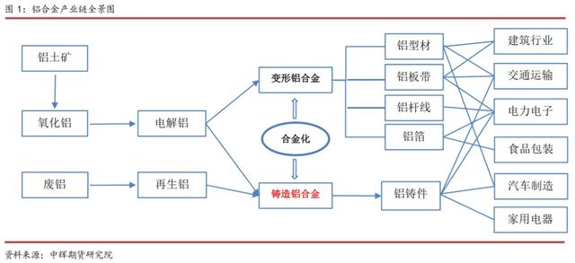古东管家