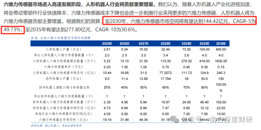 机器人传感器公司大扫描