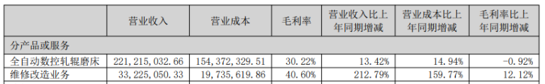华辰装备的困局：核心产品毛利率承压，净利增长乏力，募投项目延宕数年仍再拖延