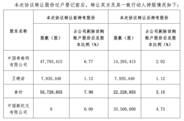 神州数码中报增收不增利，支柱业务低毛利困境难解，百亿元债务压顶