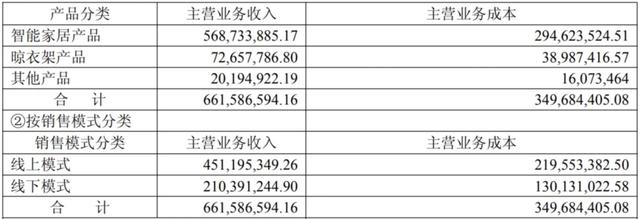 古东管家