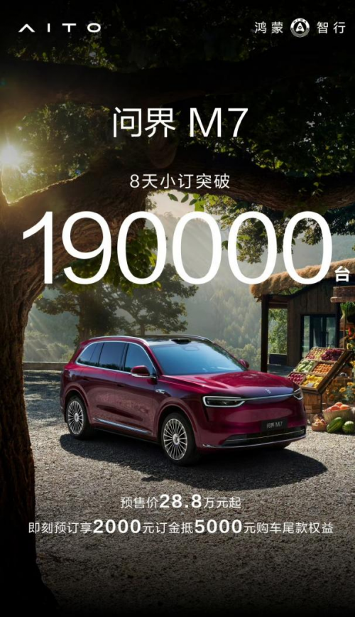 全新问界M7小订突破19万 赛力斯魔方技术平台技术红利持续释放