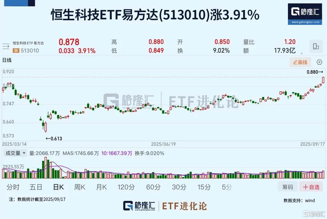 刚刚，全线大爆发！