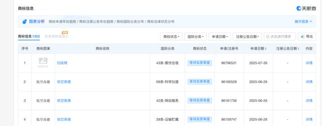 古东管家