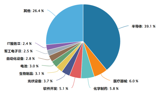 腾讯全面适配主流国产芯片，关注芯片、AI含量高的科创综指ETF建信（589880）