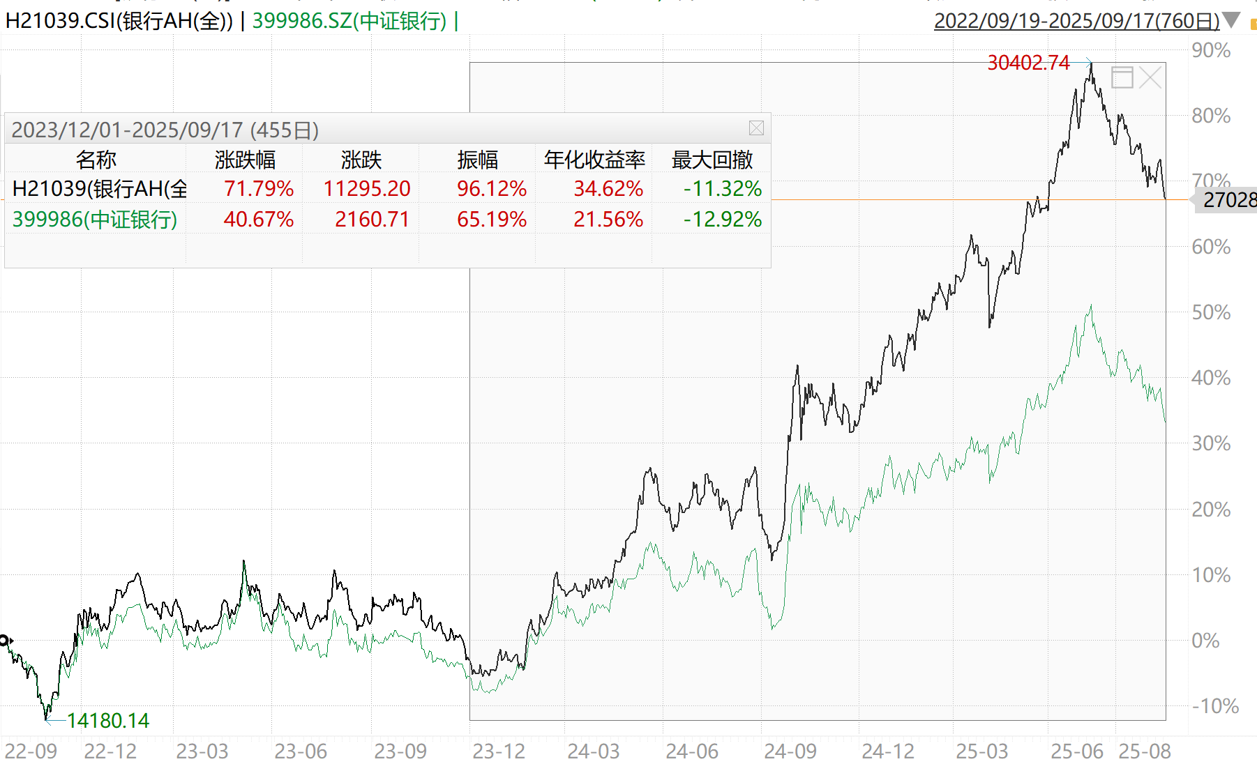 银行股掀起密集增持潮，大资金“越跌越买”？