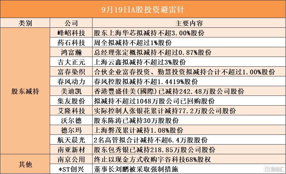 9月19日A股投资避雷针︱南京公用：终止以现金方式收购宇谷科技68%股权；*ST创兴：董事长刘鹏被采取强制措施