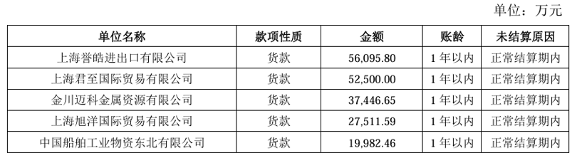 白银有色：内控完全失控的小白，还是技艺高超的大师？