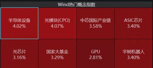 半导体设备ETF基金(159327)涨超6%创上市新高，盘中再获资金净申购