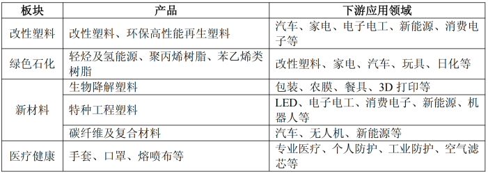 营利双增难掩偿债压力 金发科技高端化战略成效待显