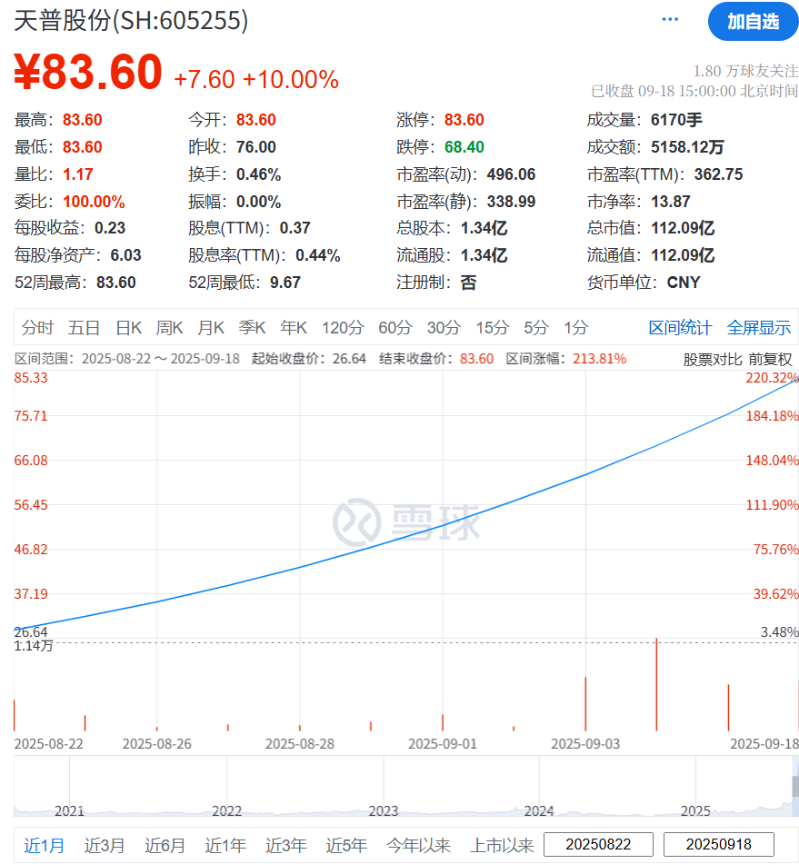 炸了！子女在国外不愿接班，12连板“妖股”老板决定卖公司