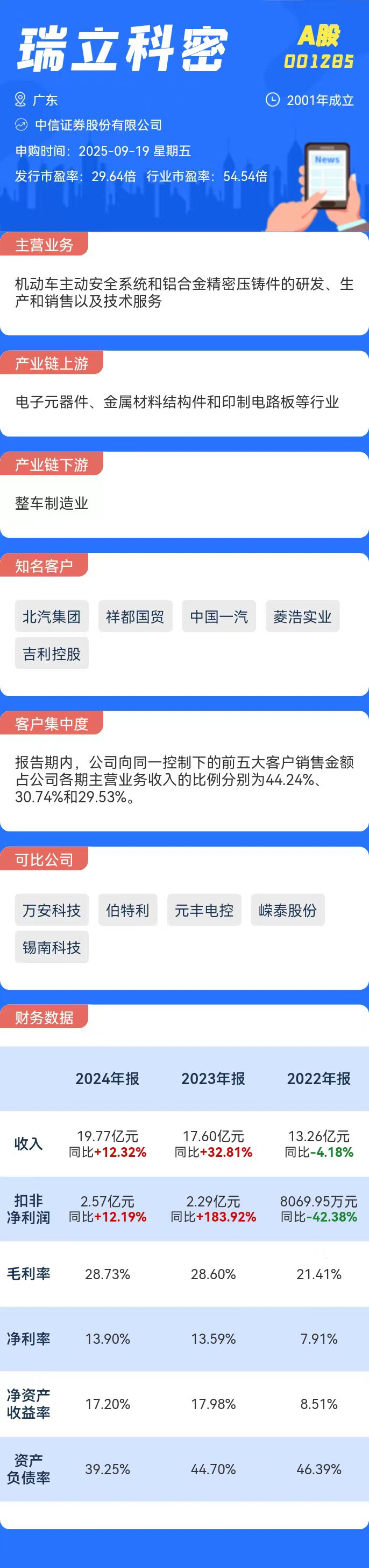 打新必看 | 9月19日两只新股申购