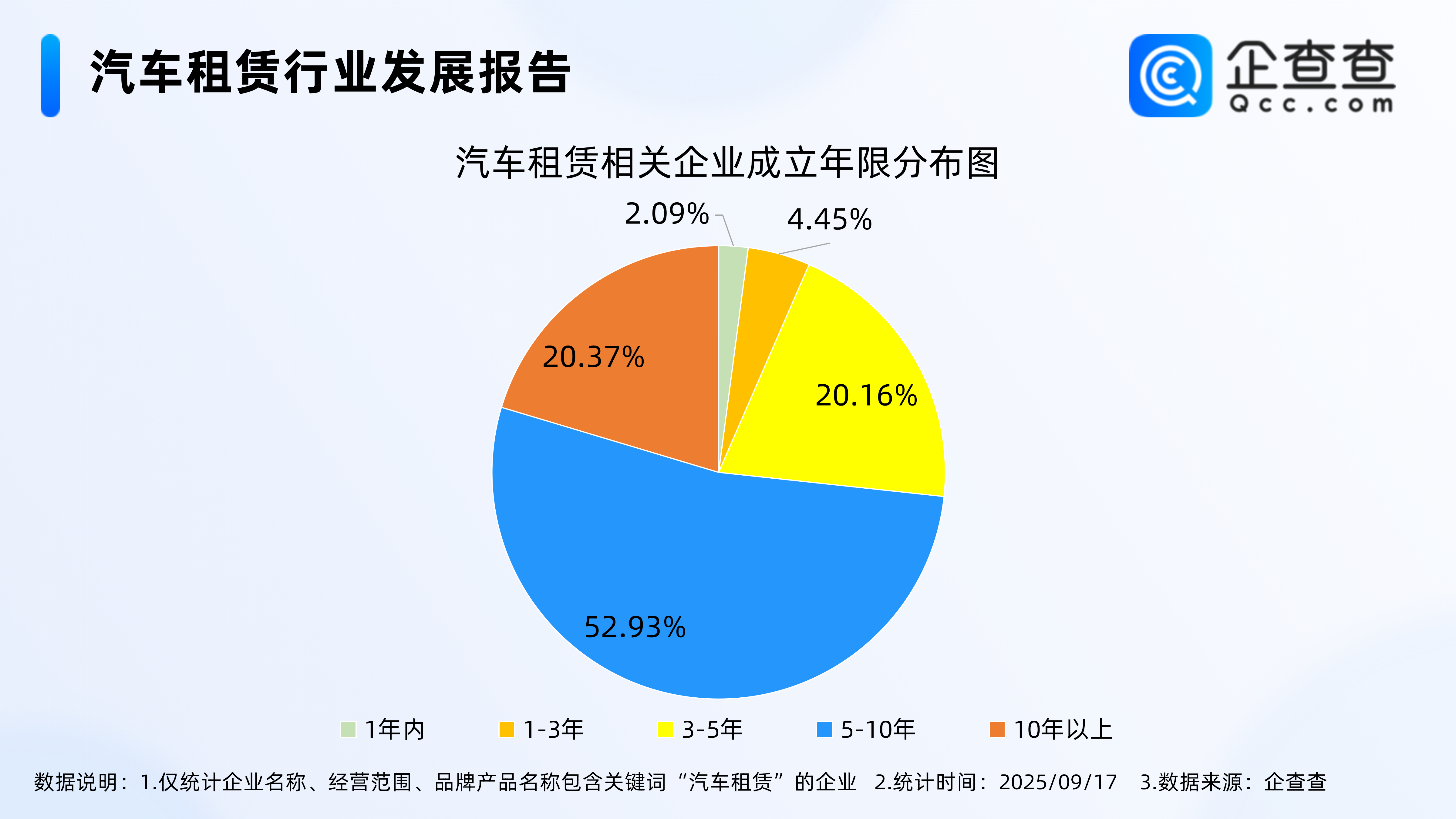 古东管家