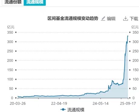 聚焦H股券商龙头，香港证券ETF（513090）近10日“吸金”超24亿元，基金规模创新高；重磅发声，事关香港资本市场