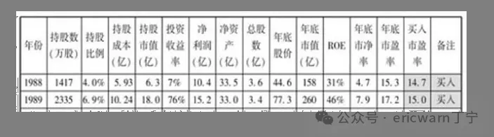 同为红利基金:当高ROE品种与低ROE品种攻守易位之时,我们应该怎么办?