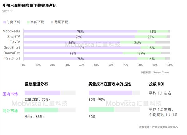 什么样的公司将赢得全球短剧市场？