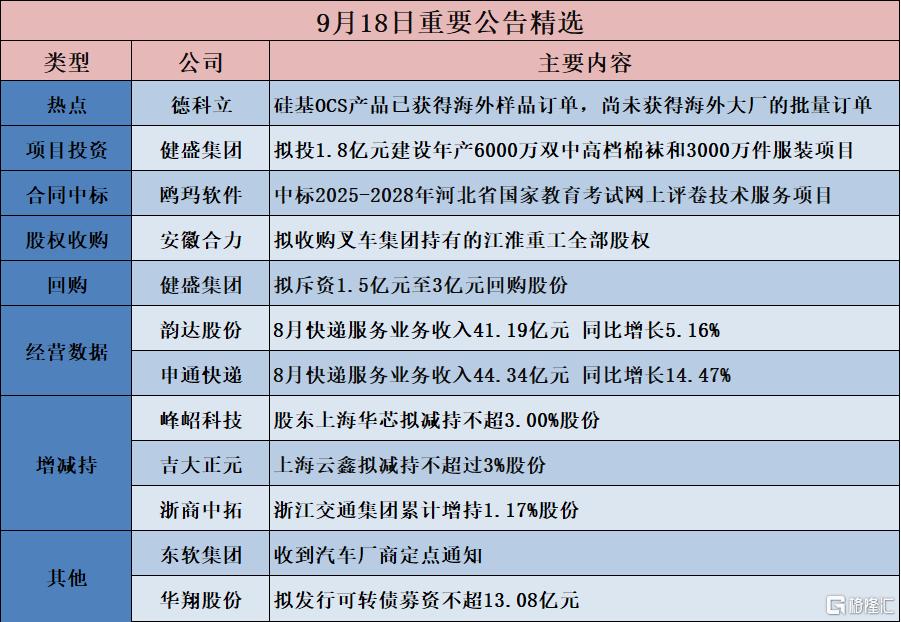 公告精选︱健盛集团：拟投资1.8亿元建设年产6000万双中高档棉袜和3000万件服装项目；金发科技：公司间接持有宇树科技的股权比例极低