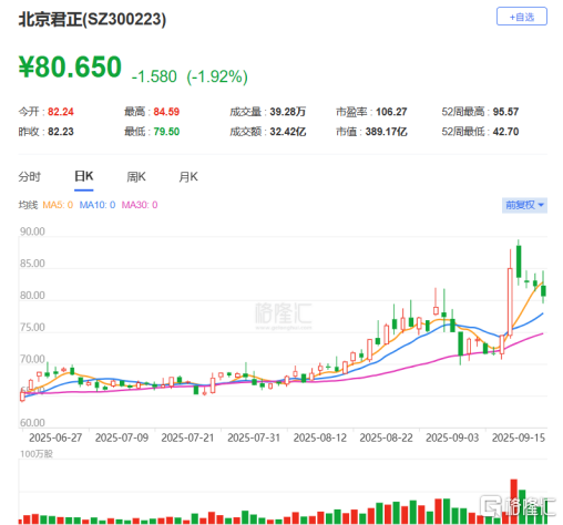 北京君正冲击A+H双重上市！受半导体周期影响明显，虞仁荣持股