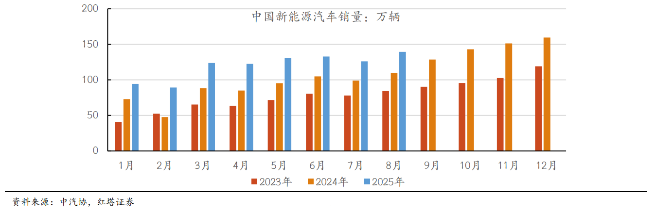上半年净利接近翻倍 联合动力：技术、品牌和盈利的成长闭环