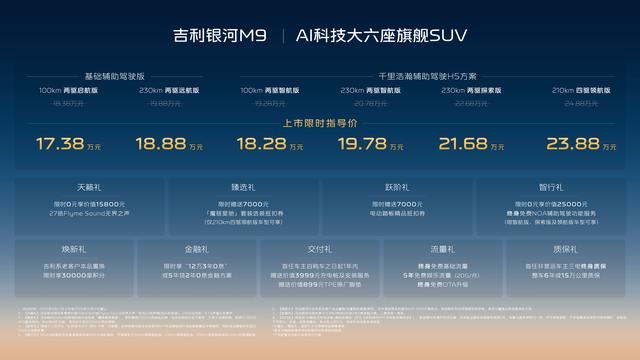 AI体系造AI汽车！限时17.38万起吉利银河M9上市开启AI出行新时代