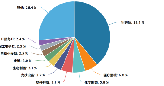 华为昇腾芯片路线图曝光，关注AI、芯片含量高的科创综指ETF建信（589880）