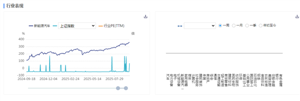 新能源车周报：工信部就智能网联汽车组合驾驶辅助标准征求意见
