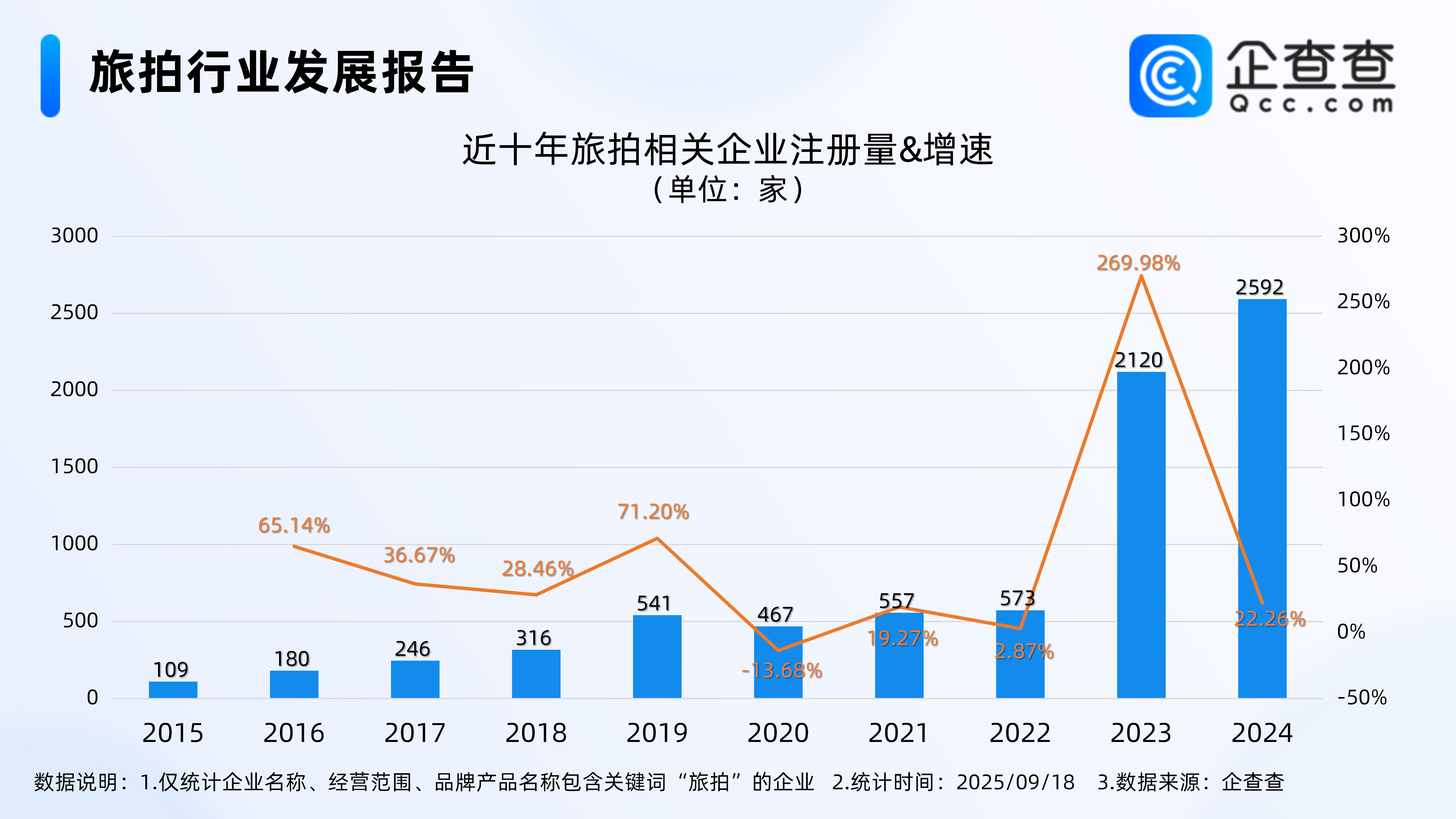 古东管家