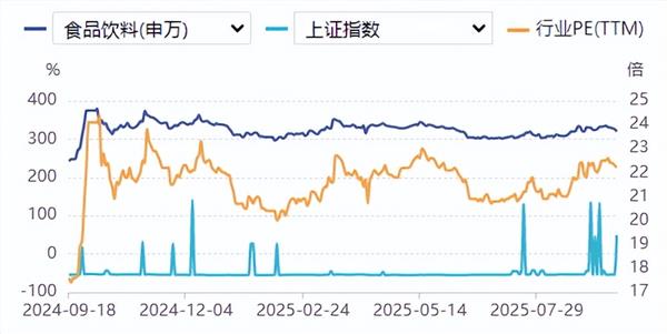 食品饮料周报：年入60亿餐饮巨头，发起“自杀式冲锋”