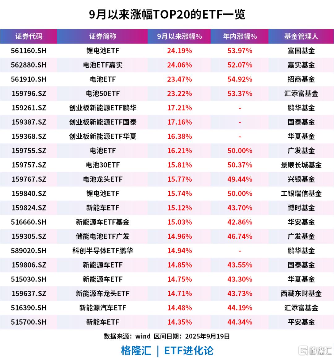 有点猛！680亿“豪赌”这个行业ETF