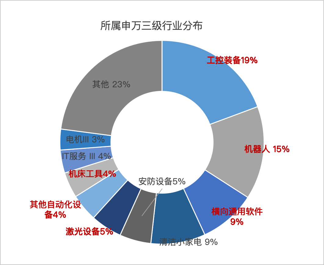 年内揽金超332亿！人形机器人震荡回调，是行情熄火还是倒车接人？