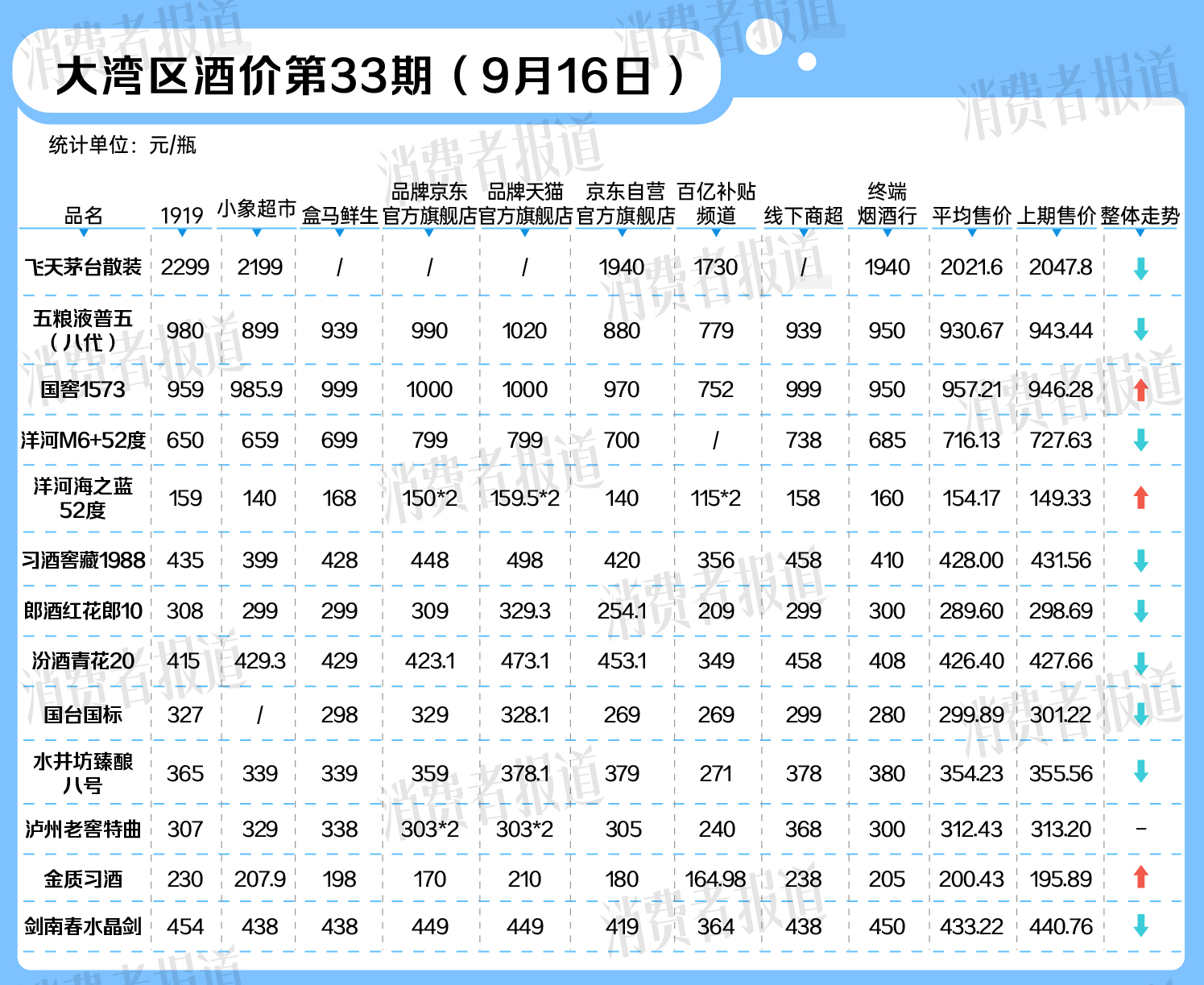 古东管家