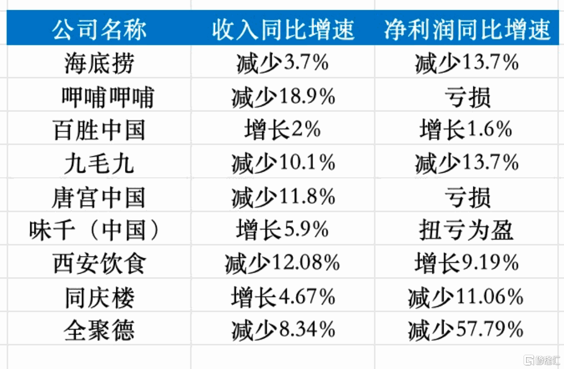 小菜园(0999.HK)：高成长、高派息等因素共振，持续打开价值成长空间