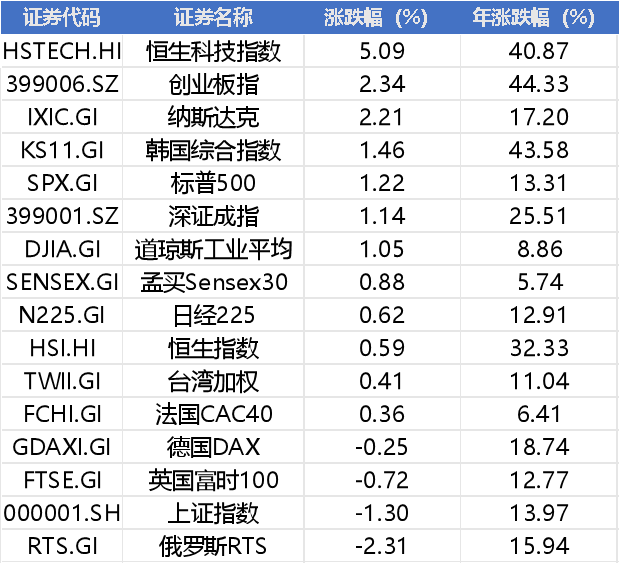 周末利好刷屏!中美元首通话、国常会重磅,下周一重磅发布会