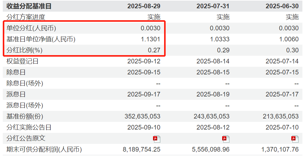 红利就一定是“老登股”吗？还真未必！