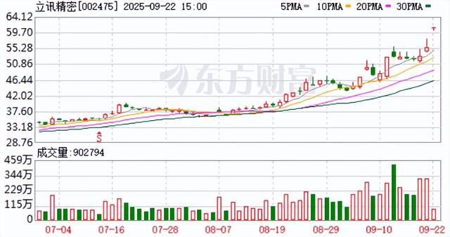 古东管家