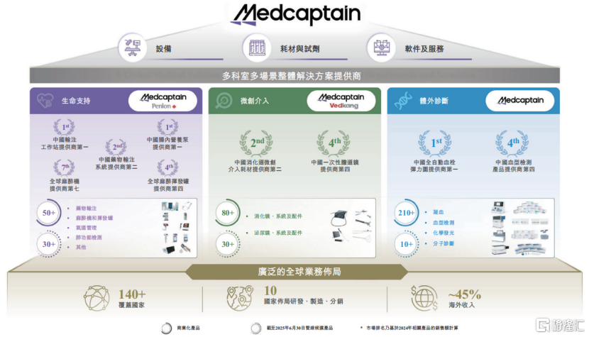麦科田冲击IPO，迈瑞医疗前高管创办，3年累计亏损3.87亿元
