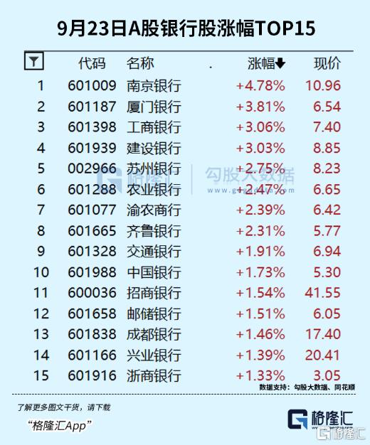 逆势大涨！资金又回来了