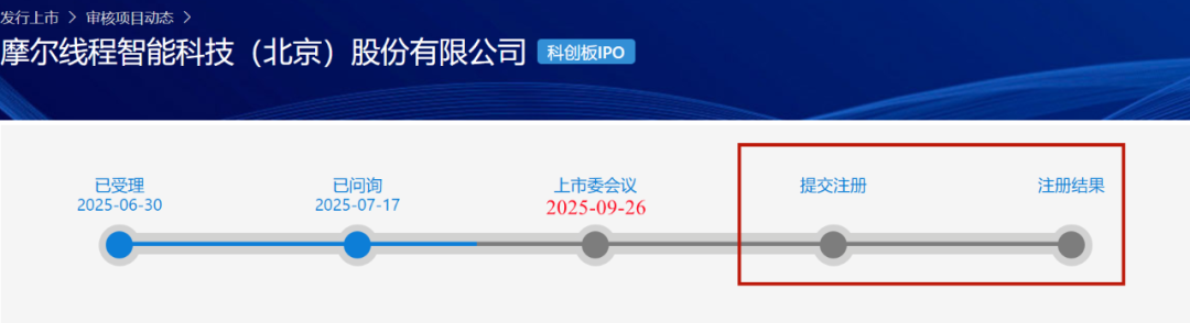 还未上市但概念股已暴涨!A股,都在等这个“中国版英伟达”