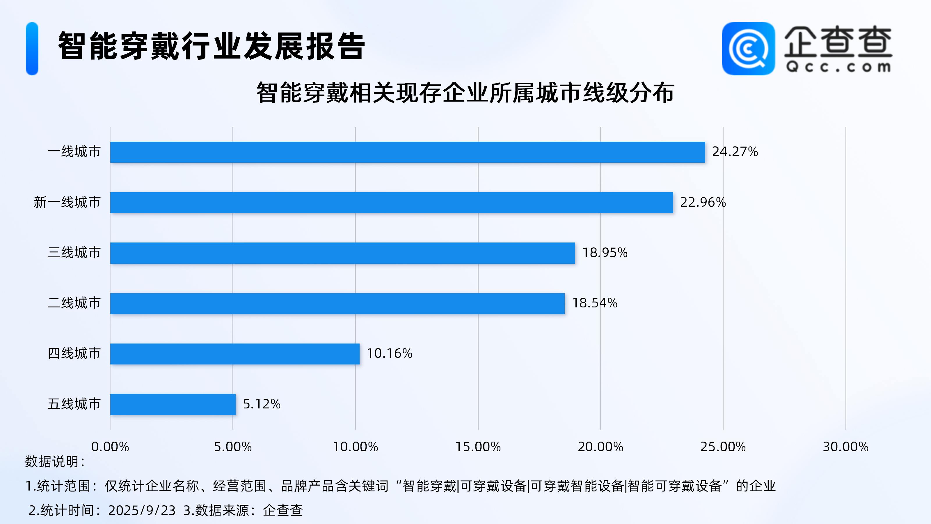 可穿戴设备迎政策利好,前八月智能穿戴相关企业注册量涨超33%