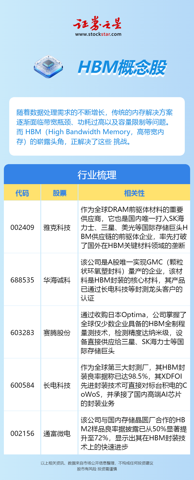 存储芯片板块为何涨不停？