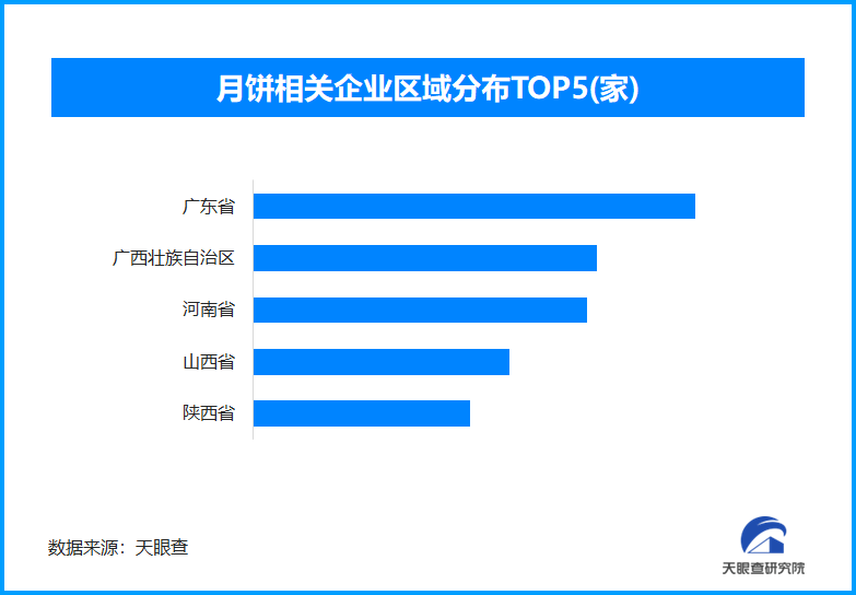 天眼新知 月饼经济百亿市场裂变：健康革命与包装进化重塑中秋产业链