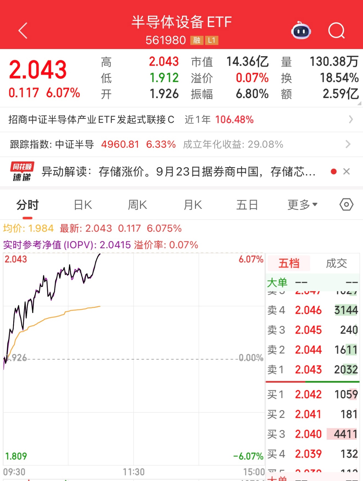 从涨价潮到涨停潮，半导牛2.0来了，这次为何上游设备材料“打头阵”？
