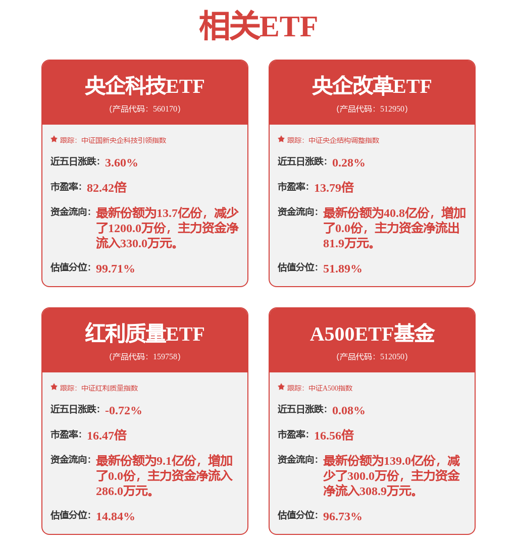 中长期资金持有A股流通市值超21万亿元，A500ETF基金（512050）盘中拉升涨超1%，长川科技20cm涨停