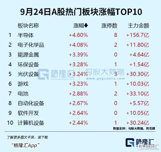 全线暴涨！阿里抛出重磅利好！